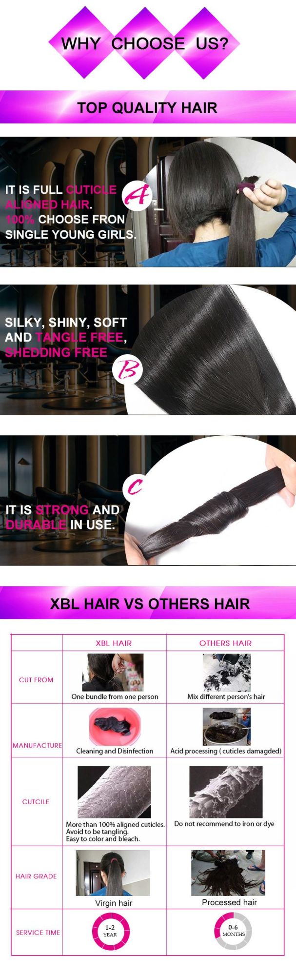 Wholesale Brazilian Virgin Hair Extensions Top Grade Remy Human Hair