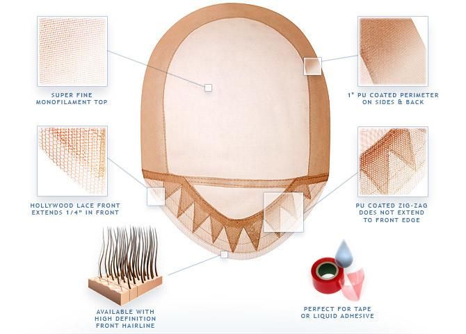 Reinforced Lace Front Conventional Top Hair Replacement System