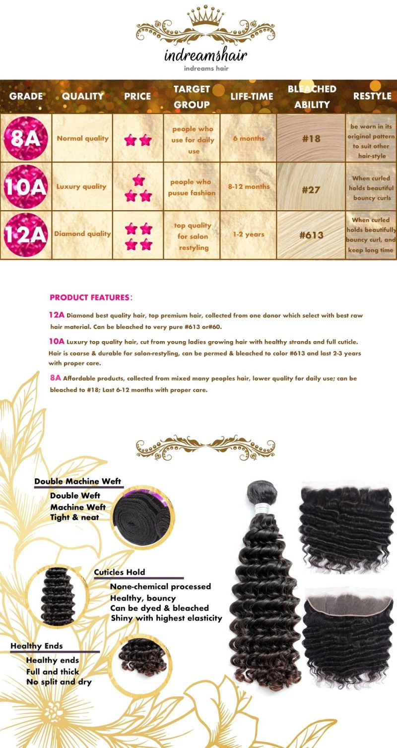 10A Human Brazilian Deep Wave Aligned Cuticle Wholesale Virgin Remy Hair Weave