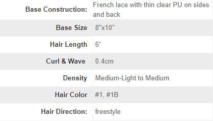 French Lace with PU Sides Afro Curly Hair Replacement for Black Men