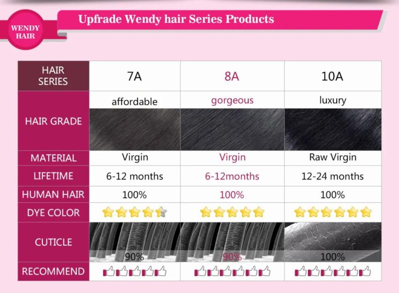 Brazilian Human Hair Remy Hair Extension Straight Bundle