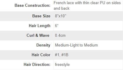 French Lace with Thin Clear PU Sides Afro Curly Hairpiece for Black Men